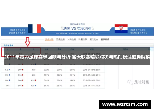 2011年竞彩足球赛事回顾与分析 各大联赛精彩对决与热门投注趋势解读