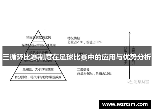 三循环比赛制度在足球比赛中的应用与优势分析